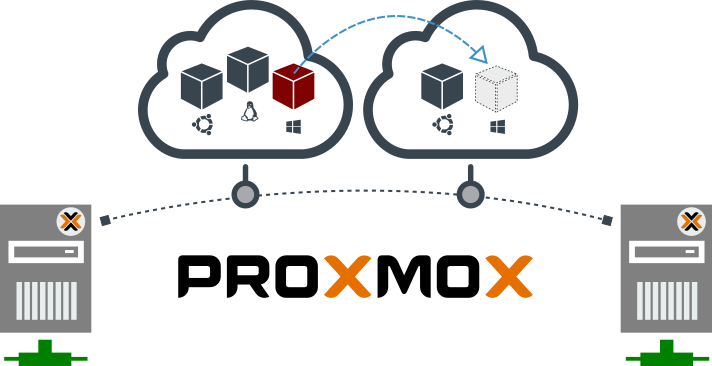 What is proxmox servermanagement.
